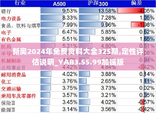 新奥2024年免费资料大全325期,定性评估说明_YAB3.55.99加强版