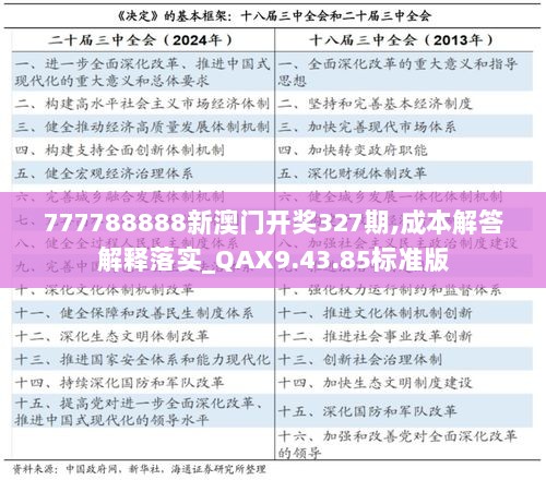 777788888新澳门开奖327期,成本解答解释落实_QAX9.43.85标准版