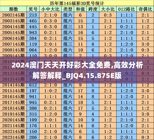 2024澳门天天开好彩大全免费,高效分析解答解释_BJQ4.15.87SE版