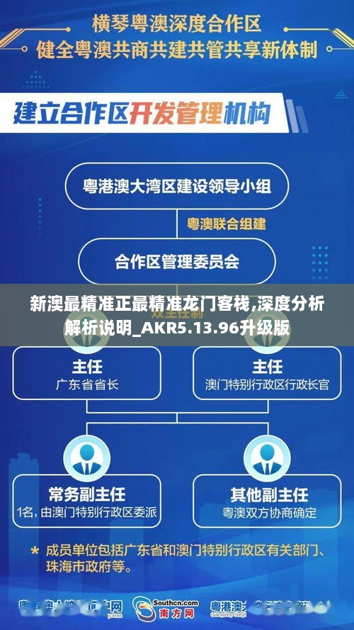 新澳最精准正最精准龙门客栈,深度分析解析说明_AKR5.13.96升级版