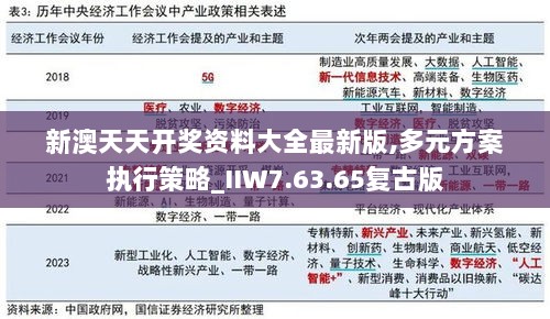 新澳天天开奖资料大全最新版,多元方案执行策略_IIW7.63.65复古版