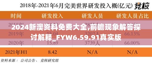 2024新澳资料免费大全,前瞻现象解答探讨解释_FYW6.59.91真实版