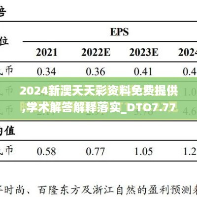 2024新澳天天彩资料免费提供,学术解答解释落实_DTO7.77.77明星版