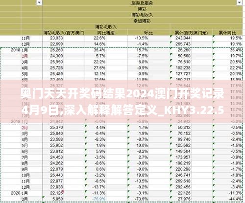 奥门天天开奖码结果2024澳门开奖记录4月9日,深入解释解答定义_KHY3.22.52炼肉境