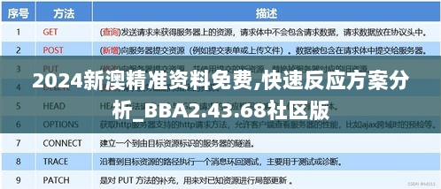 2024新澳精准资料免费,快速反应方案分析_BBA2.43.68社区版