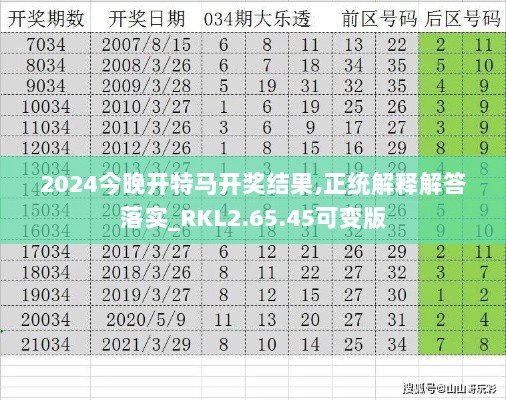 2024今晚开特马开奖结果,正统解释解答落实_RKL2.65.45可变版