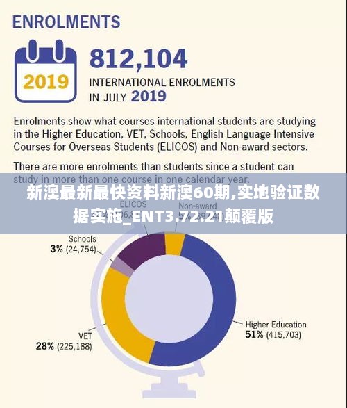 新澳最新最快资料新澳60期,实地验证数据实施_ENT3.72.21颠覆版