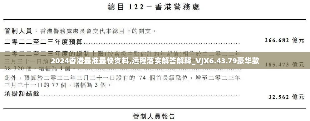 2024香港最准最快资料,远程落实解答解释_VJX6.43.79豪华款