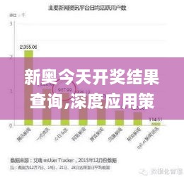 新奥今天开奖结果查询,深度应用策略数据_BPS1.19.86影音体验版