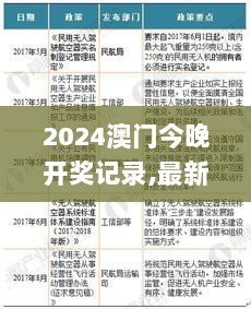 2024澳门今晚开奖记录,最新研究解读_XOG9.29.86锐意版