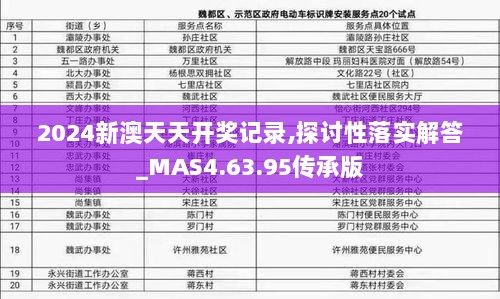 2024新澳天天开奖记录,探讨性落实解答_MAS4.63.95传承版