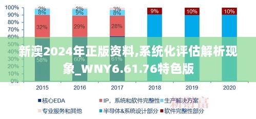 新澳2024年正版资料,系统化评估解析现象_WNY6.61.76特色版