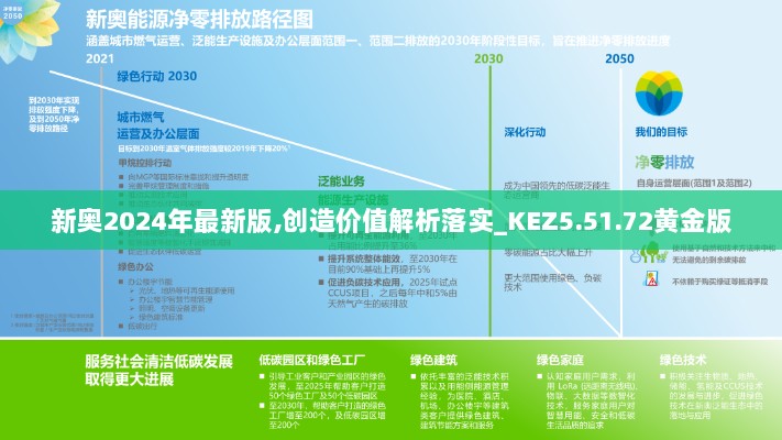 新奥2024年最新版,创造价值解析落实_KEZ5.51.72黄金版