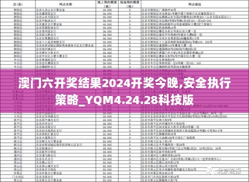 澳门六开奖结果2024开奖今晚,安全执行策略_YQM4.24.28科技版