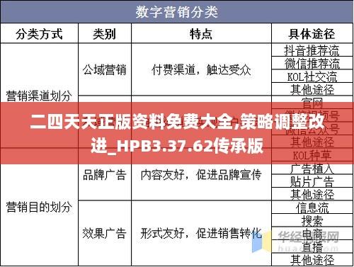 二四天天正版资料免费大全,策略调整改进_HPB3.37.62传承版