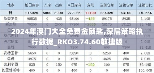 2024年澳门大全免费金锁匙,深层策略执行数据_RKO3.74.60敏捷版