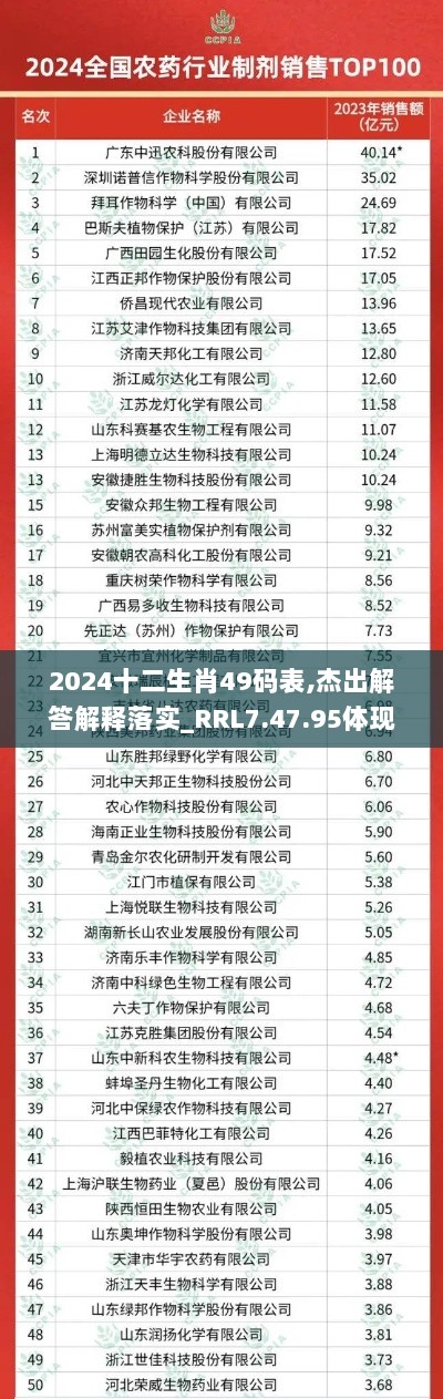 2024十二生肖49码表,杰出解答解释落实_RRL7.47.95体现版