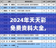 2024年天天彩免费资料大全,协商解答解释落实_FXD3.56.38媒体版