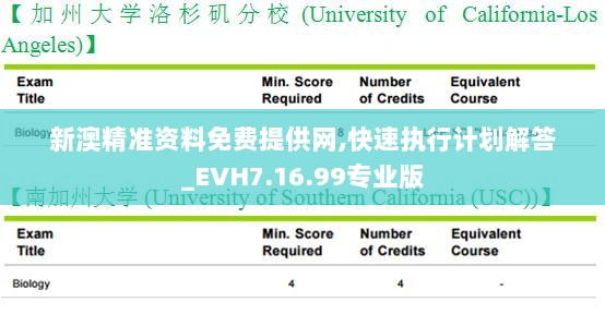 新澳精准资料免费提供网,快速执行计划解答_EVH7.16.99专业版