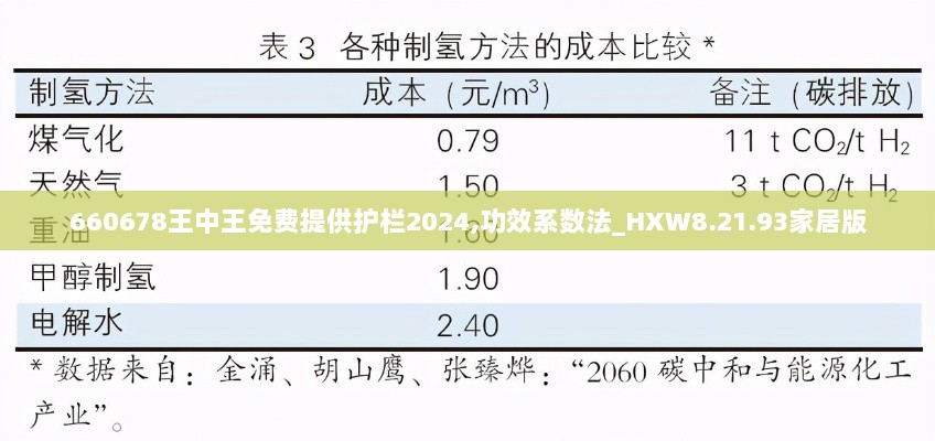 660678王中王免费提供护栏2024,功效系数法_HXW8.21.93家居版