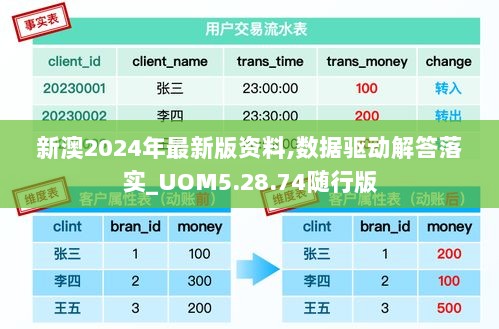 新澳2024年最新版资料,数据驱动解答落实_UOM5.28.74随行版