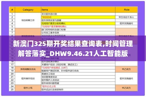 新澳门325期开奖结果查询表,时间管理解答落实_DHW9.46.21人工智能版