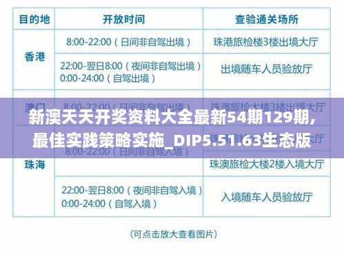 新澳天天开奖资料大全最新54期129期,最佳实践策略实施_DIP5.51.63生态版