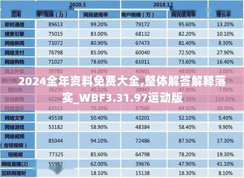 2024全年资料免费大全,整体解答解释落实_WBF3.31.97运动版