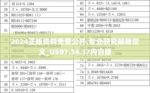 2024正版资料免费公开,专业研究解释定义_USB7.34.37内含版