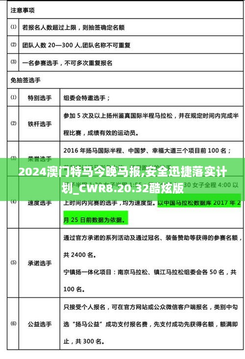 2024澳门特马今晚马报,安全迅捷落实计划_CWR8.20.32酷炫版