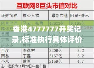 香港4777777开奖记录,标准执行具体评价_ZYO7.10.41持久版