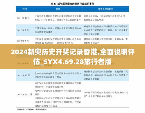 2024新奥历史开奖记录香港,全面说明评估_SYX4.69.28旅行者版