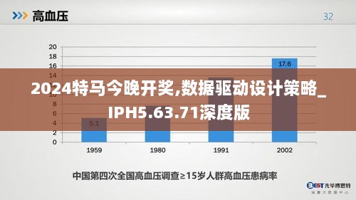 2024特马今晚开奖,数据驱动设计策略_IPH5.63.71深度版