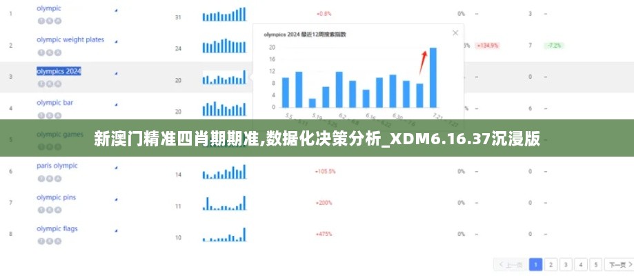 新澳门精准四肖期期准,数据化决策分析_XDM6.16.37沉浸版