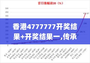 香港4777777开奖结果+开奖结果一,传承解答解释落实_ALD4.47.93万能版