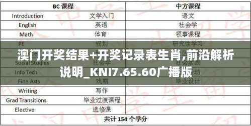 澳门开奖结果+开奖记录表生肖,前沿解析说明_KNI7.65.60广播版