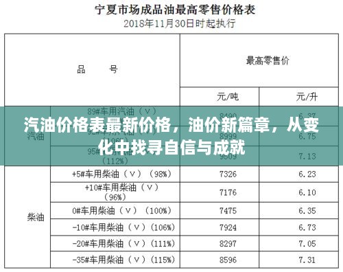 最新油价变化，从波动中寻找自信与成就的油品价格表