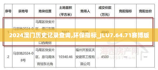 2024澳门历史记录查询,环保指标_JLU7.64.71赛博版