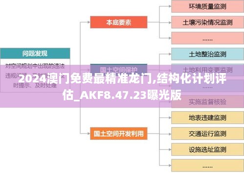 2024澳门免费最精准龙门,结构化计划评估_AKF8.47.23曝光版