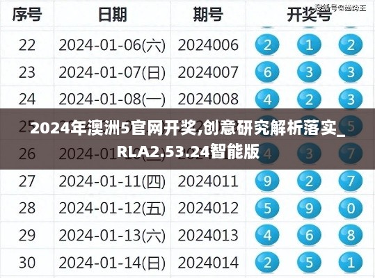 2024年澳洲5官网开奖,创意研究解析落实_RLA2.53.24智能版