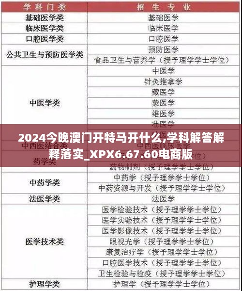 2024今晚澳门开特马开什么,学科解答解释落实_XPX6.67.60电商版