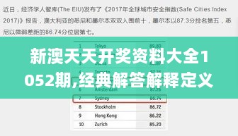 新澳天天开奖资料大全1052期,经典解答解释定义_TUQ8.16.26校园版