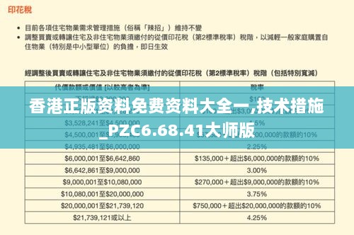 香港正版资料免费资料大全一,技术措施_PZC6.68.41大师版