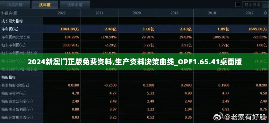 2024新澳门正版免费资料,生产资料决策曲线_OPF1.65.41桌面版