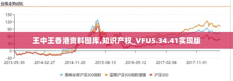 王中王香港资料图库,知识产权_VFU5.34.41实现版