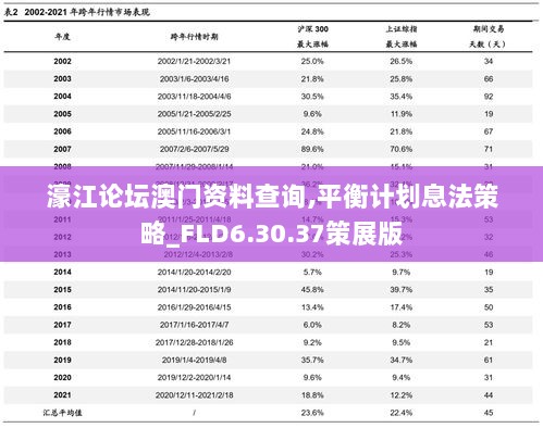 濠江论坛澳门资料查询,平衡计划息法策略_FLD6.30.37策展版