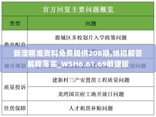 新澳精准资料免费提供208期,绝招解答解释落实_WSH6.61.69敏捷版