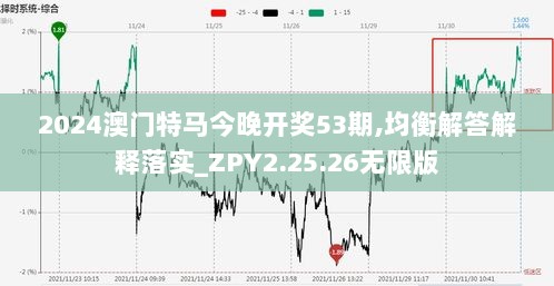 2024澳门特马今晚开奖53期,均衡解答解释落实_ZPY2.25.26无限版