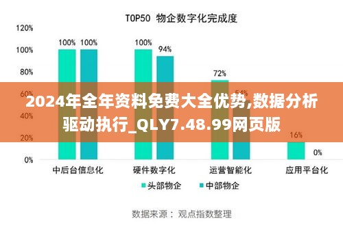 2024年全年资料免费大全优势,数据分析驱动执行_QLY7.48.99网页版