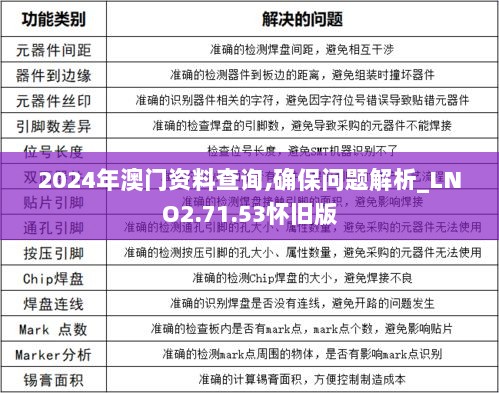 2024年澳门资料查询,确保问题解析_LNO2.71.53怀旧版